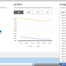 고색LPG충전소 이미지