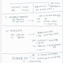 수필같은 원가관리회계 142쪽 선입선출법 질문 이미지