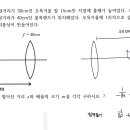 적중 기하파동 7번 이미지