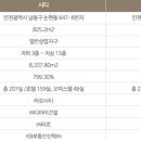 아주파크호텔 이미지
