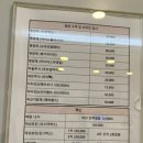 코뿔소내과의원 이미지