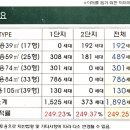 망미2-301 이미지
