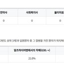 의료법인평촌의료재단 제주대림요양병원 이미지