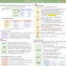 꿈꾸는 댕 | [자격증] 전공자(?)의 인턴 병행 ADsP(데이터분석준전문가) 독학 후기｜49회차, 공부 기간, 교재, vs사조사