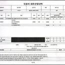 광양시보건소 | 임신사전건강관리 지원금 받는 방법 e보건소 산전검사 비용 청구 후기