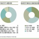 기초단체 80곳 30년 후엔 인구 소멸 위험지역 이미지