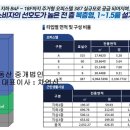 트레비앙 이미지