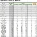 대윤건설(주) 이미지