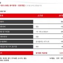 봉이동동 이미지