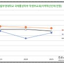 부경통상