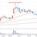 상예태양광발전소 이미지