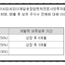에이시피