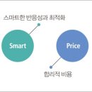 네오애드컴 - 남구 삼각지5길 50 | 네오애드컴