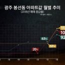 빠숑 이미지