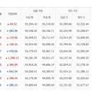 7월10일 수요일 오늘의금매입시세 입니다 이미지