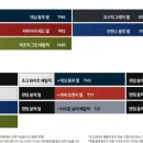 현대1급종합정비 이미지