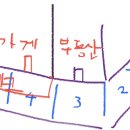 나 가게 차리는데 옆사람이 가게 문앞에 주차를 하거든 ㅋㅋ ㅜ 얘가 차 댈 권리 없지 ? 이미지