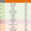 우방마트 이미지