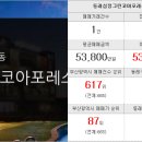 예스부동산중개주식회사 이미지