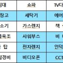 동곡빌딩 이미지