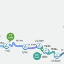 강변자전거길(남) 이미지