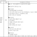 (12월 31일 마감) 한국석유공업(주) - 석유사업본부 해외사업팀 채용 이미지