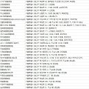 효창동물병원 이미지