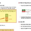 차니애드