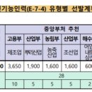 이루다행정사