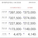 05월 03일 오늘의 금시세 이미지