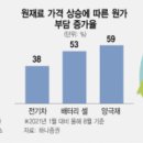 주식회사한국코스모 이미지
