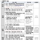 NCS 이미지