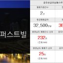 돈벼락공인중개사사무소 이미지