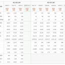 실전투자를 위한 나의 가치주종목 이미지