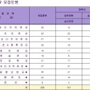 예원예술대학교 이미지