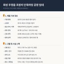 양노로 네이버블로그