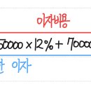 회계사중급연습 / 6 차입원가의 자본화 / 6-10 물음3 / 이자비용과 이자수익 / 이자비용과 순이자비용의 차이 이미지