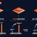 디앤디리빙솔루션