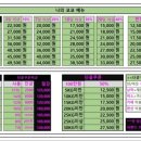 나의 코코 이미지