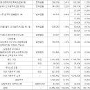 주식회사 다이트 이미지