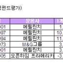 자고나면 오르는 원유·설탕?"투자는 어려워" 이미지