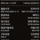 대전둘레산길(1구간) 이미지