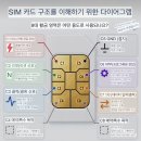 SIM 카드 구조 이해 이미지