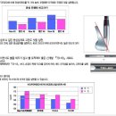 [골프용품,골프채]브릿지스톤07viq forged 아이언 NS Pro950스틸샤프트 이미지