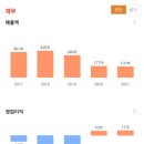 다산소프트커뮤니케이션 이미지