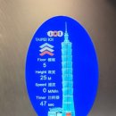 한국안전101 | 대만 101타워 전망대 딘타이펑 코스 패스트트랙 바우처 후기