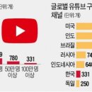 광고로 돈버는 유튜버 5만명…月 700만원 이상은 3800명 이미지