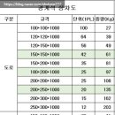 천복스톤 이미지