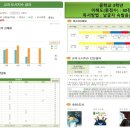 책읽는아이학원 네이버블로그