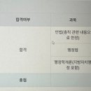 진도공부 | 행정사 2차 공부(2026. 7. 3.) 진도별모의고사 등 후기